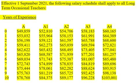 Example 1: Cat IV <b>teacher</b> at Step 0 in 2002-2003 and Step 1 in 2003-2004. . Ontario teacher salary grid 2022